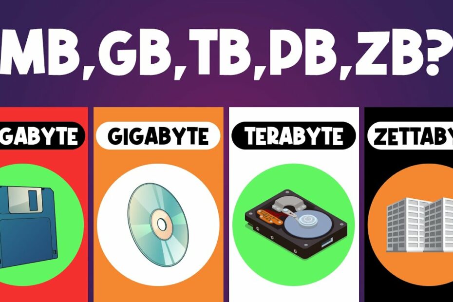 How Many Gb In A Pb