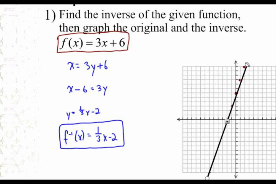 Lesson 7.2 - Graphing a Function and Its Inverse
