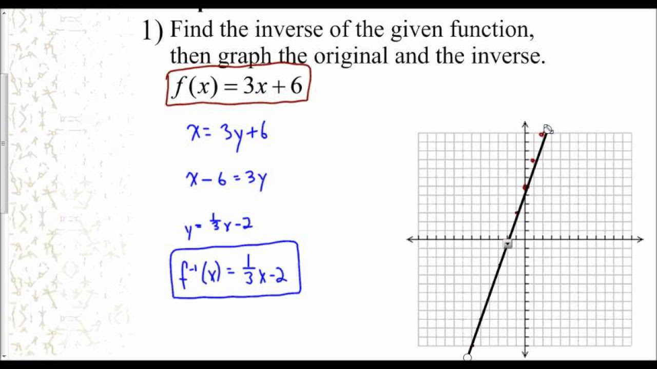Lesson 7.2 - Graphing a Function and Its Inverse