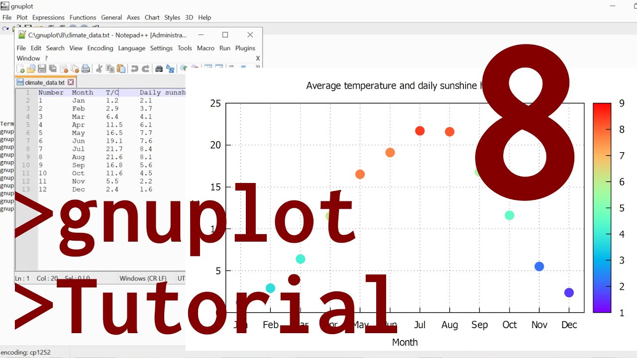 gnuplot Tutorial 8: Colorful datapoints + labelling tics from datafile
