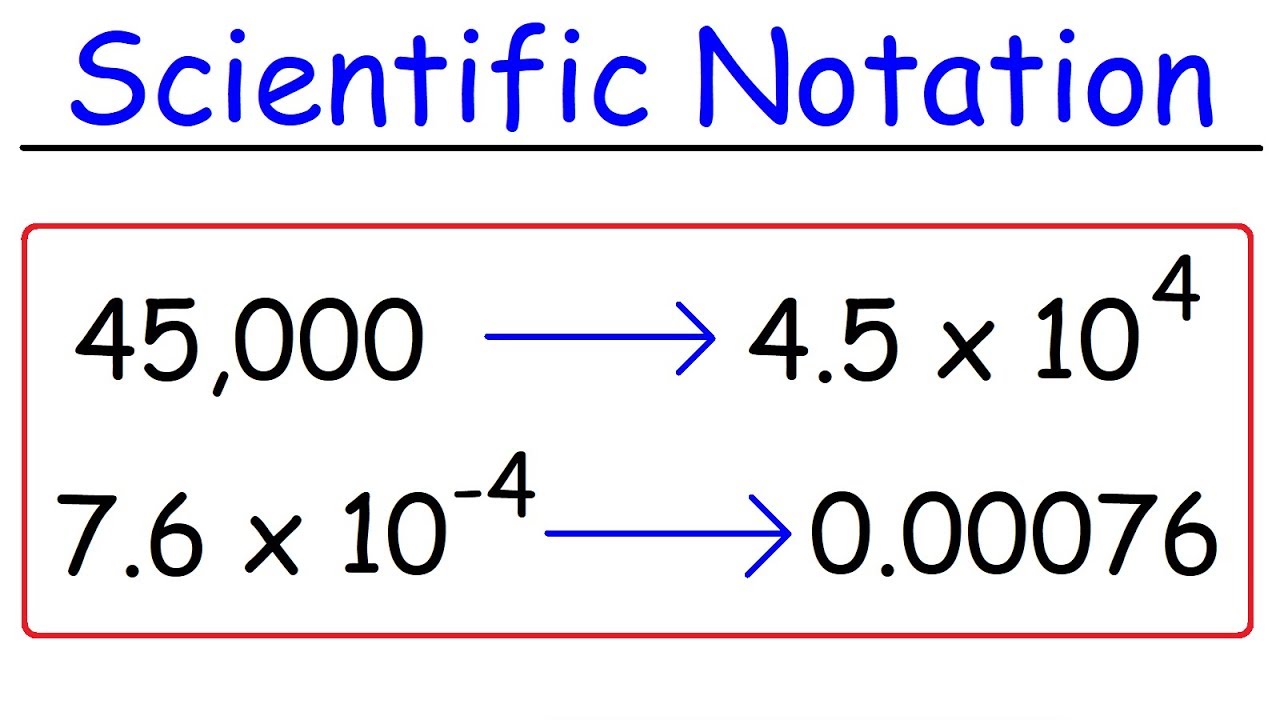 Scientific Notation - Fast Review!