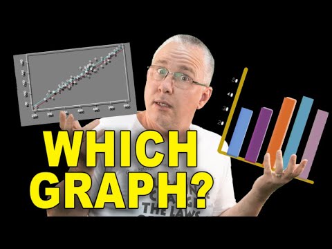 What graph types do you choose based on the variables you are investigating?