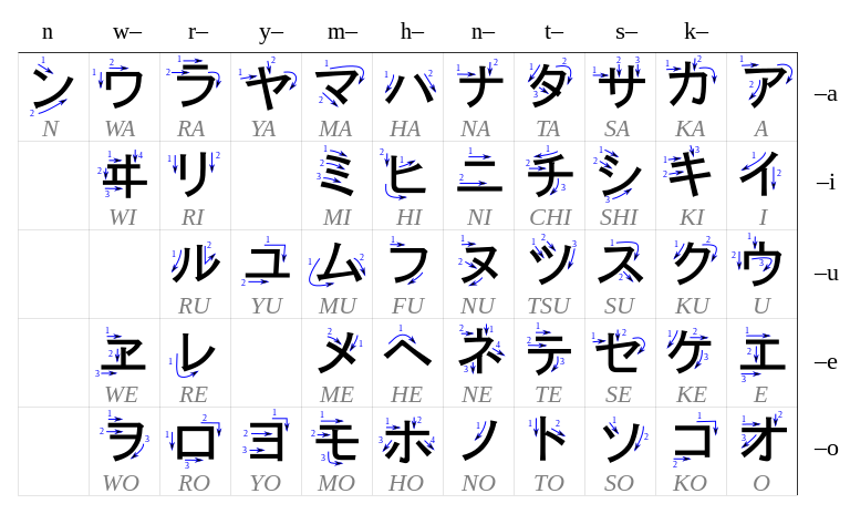 Katakana - Wikipedia