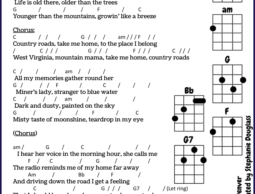 Take Me Home, Country Roads” For Ukulele (In C) – Notes And Embellishments