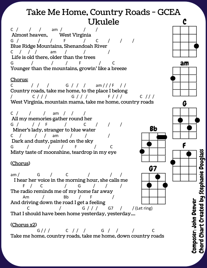 Take Me Home, Country Roads” For Ukulele (In C) – Notes And Embellishments