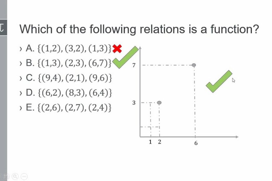 How Many Of The Following Relations Are Functions