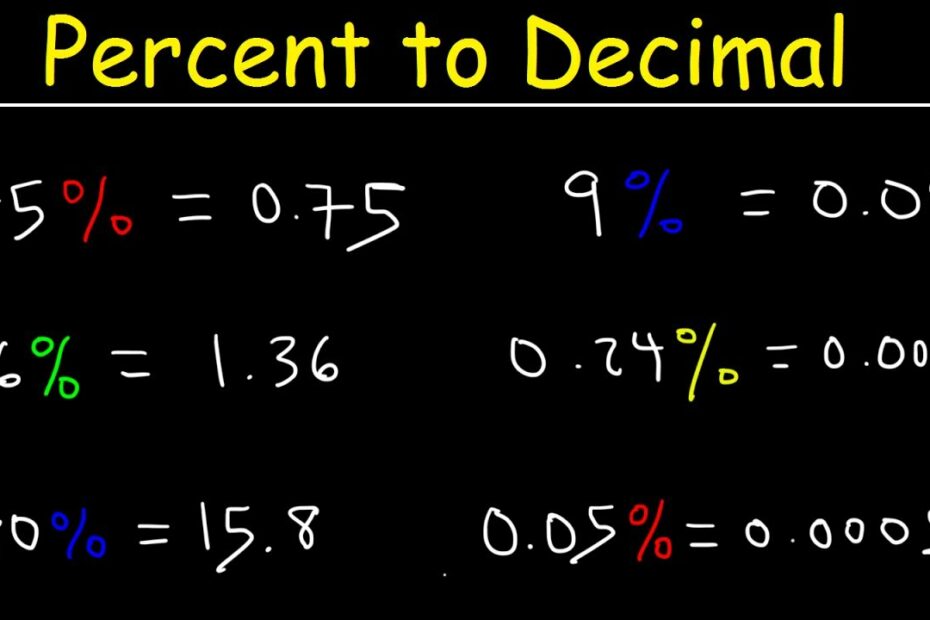 What Is 0.6 Percent As A Decimal
