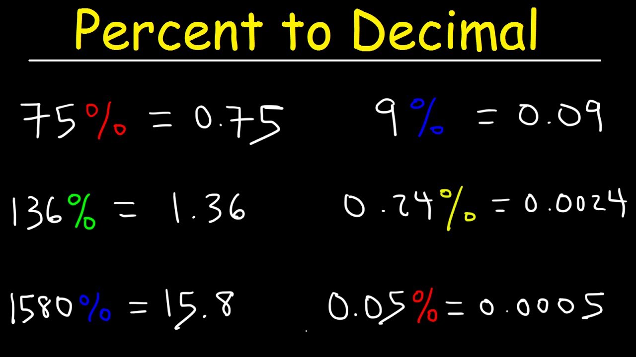 What Is 2.2 Percent As A Decimal