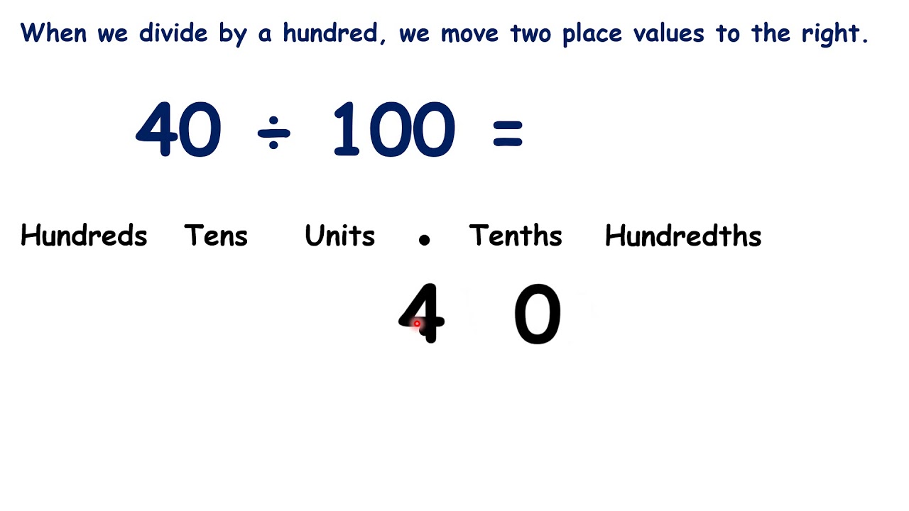 100 Divided By What Is 20