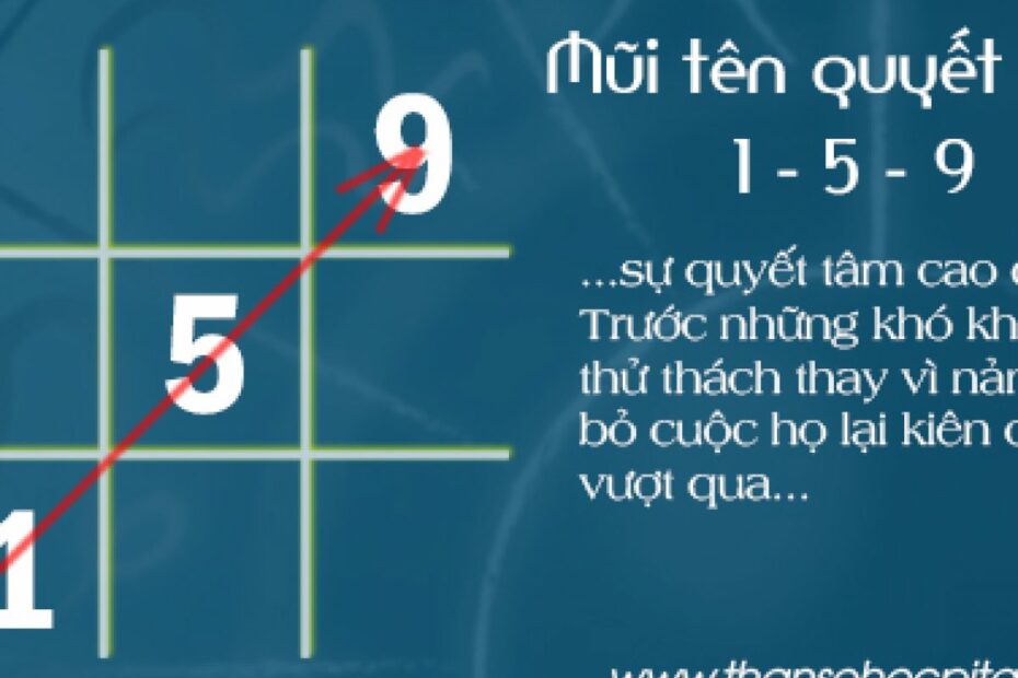 Mũi Tên 159 Trong Thần Số Học, Ý Nghĩa Mũi Tên Quyết Tâm 1-5-9 Biểu Đồ Ngày  Sinh