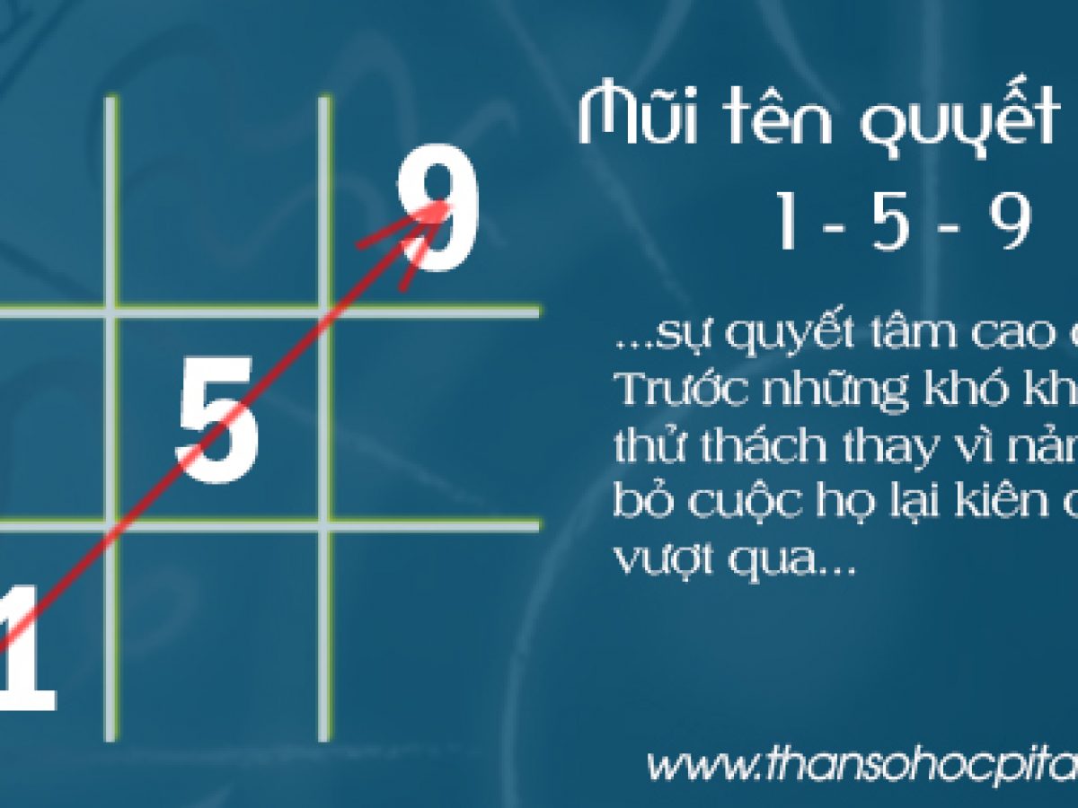 Mũi Tên 159 Trong Thần Số Học, Ý Nghĩa Mũi Tên Quyết Tâm 1-5-9 Biểu Đồ Ngày  Sinh