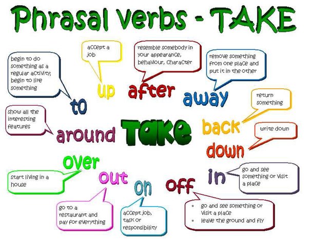 Phrasal Verbs With