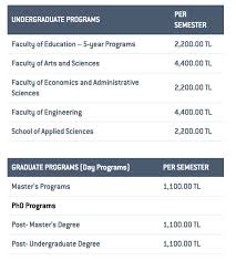 What About Bogazici University Fees? - Quora