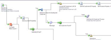 Question: Does A Dynamic Document Property Value Set In Branch One Retained  In Following Branches? - Boomi Community