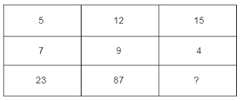 Which Number Replaces The Question Mark?