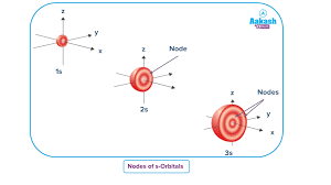 How Many Nodal Plane 3S Orbital Has? | Socratic