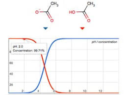 Basics Of Hplc_Part 1; Hplc Configuration/Mobile Phase/Buffer - Youtube