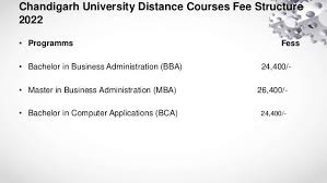 Chandigarh University Mba: Fees, Placements, Admission, Eligibility