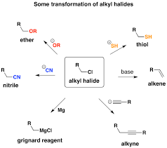 Thionyl Chloride - An Overview | Sciencedirect Topics