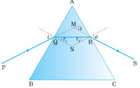 Determination Of Minimum Deviation For Given Prism