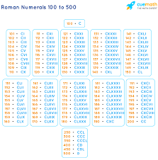 Cube Numbers - Cube Numbers List, Facts, Examples