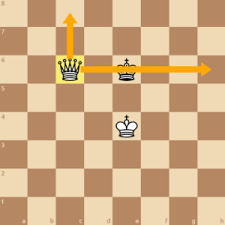 How To Checkmate With A King And Queen? - Chess.Com