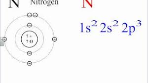 How Do You Draw The Electron Configuration Diagram For Manganese? | Socratic