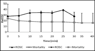 End-Tidal Co2 In Cardiopulmonary Resuscitation Etco2 In Cpr