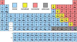 What Nonmetals Are Most Chemically Reactive? | Socratic