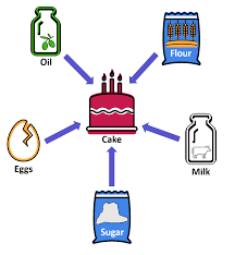 What Is A Chemical Reaction? — Overview & Examples - Expii