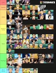 Here Is My Tier List Of Best Basketball Players In Kuroko No Basket Manga :  R/Kurokosbasketball