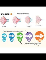 Amazon.Com: Medela Personalfit Breast Shield, 21 Mm : Baby