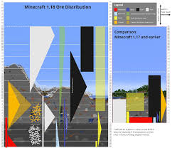 Minecraft Java Edition - Is There A Way To See How Deep I Am? - Arqade