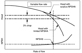 Seven Reasons For Using A Progressing Cavity Pump - Netzsch Pumps & Systems