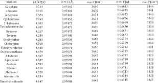 Which One Of The Following Has The Highest Dipole Moment? - India Site