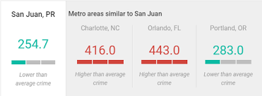 The Safest And Most Dangerous Places In Guaynabo, Pr: Crime Maps And  Statistics | Crimegrade.Org
