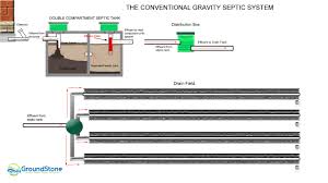 On-Site Sewage Disposal | Wastewater