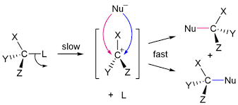 What Makes A Good Leaving Group? Master Organic Chemistry