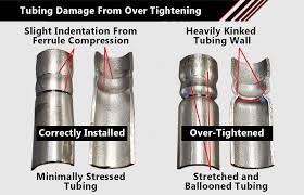 Top 3 Reasons Not To Use Brake Line Compression Fittings | Brakeconnect