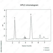 Bracketing Standard Concept - Pharmaguideline Forum