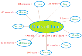 Microsecond (Μs) To Hour (Hr) & Hour (Hr) To Microsecond (Μs)