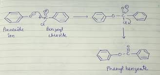 The Reaction Of Phenol With Benzoyl Chloride To Give Phenyl Benzoate Is  Known As: