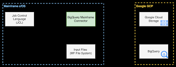 Converting Comp-3 Columns In Mainframes To Readable Format Using Record  Editor Tool - Stack Overflow